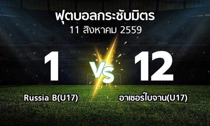 รายงานการแข่งขัน : Russia B(U17) vs อาเซอร์ไบจาน(U17) (ฟุตบอลกระชับมิตร)