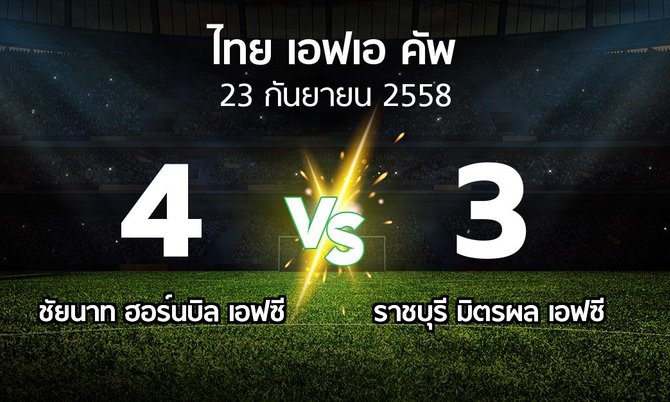 รายงานการแข่งขัน : ชัยนาท ฮอร์นบิล vs ราชบุรี (Thai FA Cup 2015)