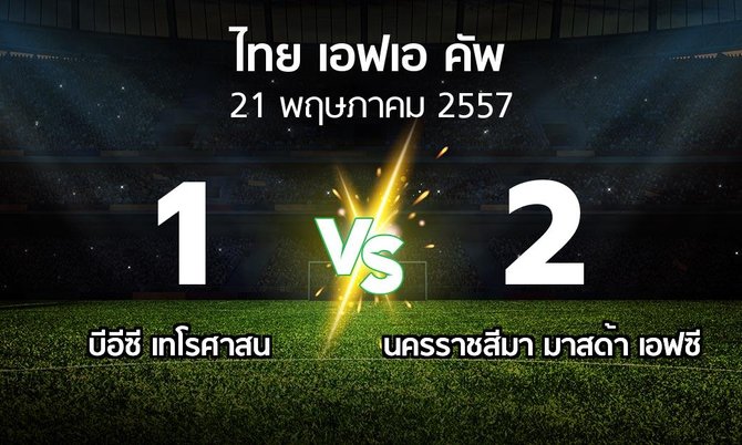 รายงานการแข่งขัน : บีอีซี เทโรฯ vs นครราชสีมา เอฟซี (Thai FA Cup 2014)