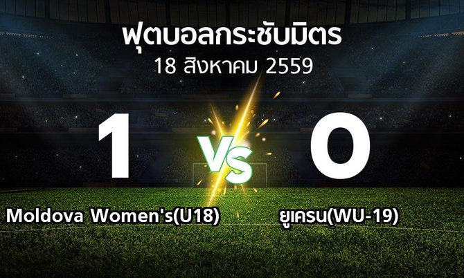 รายงานการแข่งขัน : Moldova Women's(U18) vs ยูเครน(WU-19) (ฟุตบอลกระชับมิตร)