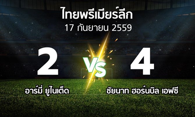 รายงานการแข่งขัน : อาร์มี่ ยูไนเต็ด vs ชัยนาท ฮอร์นบิล (Thailand Premier League 2016)