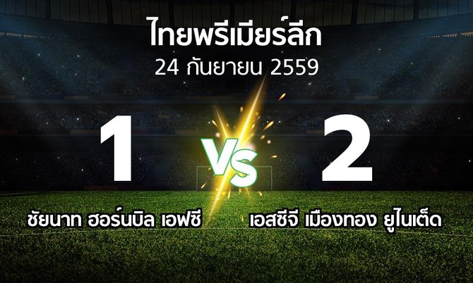 ผลบอล : ชัยนาท ฮอร์นบิล vs เมืองทองฯ (Thailand Premier League 2016)