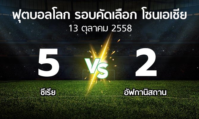 ผลบอล : ซีเรีย vs อัฟกานิสถาน (ฟุตบอลโลก-รอบคัดเลือก-โซนเอเชีย 2015-2017)