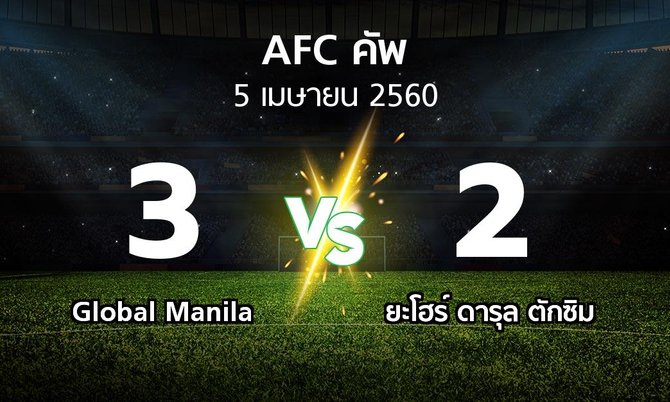 ผลบอล : Global Manila vs ยะโฮร์ ดารุล ตักซิม (เอเอฟซีคัพ 2017)