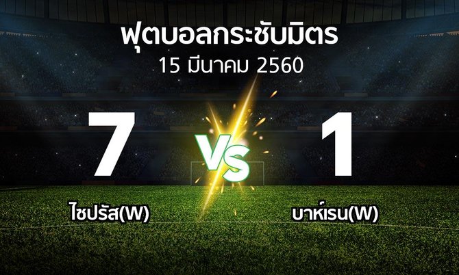 ผลบอล : ไซปรัส(W) vs บาห์เรน(W) (ฟุตบอลกระชับมิตร)