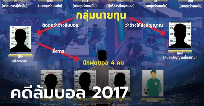 ไม่รออาญา! ศาลจำคุกอดีตแข้งไทยลีกกับพวก 15 ราย ล้มบอล-ล็อคผลไทยลีก 2017 คนละ 1-5 ปี