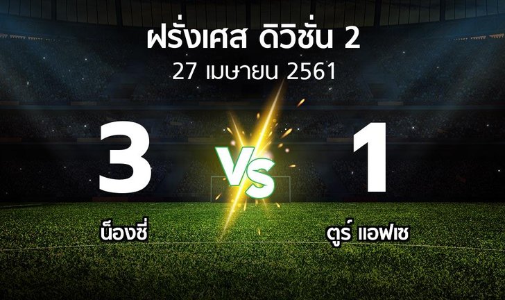bg score