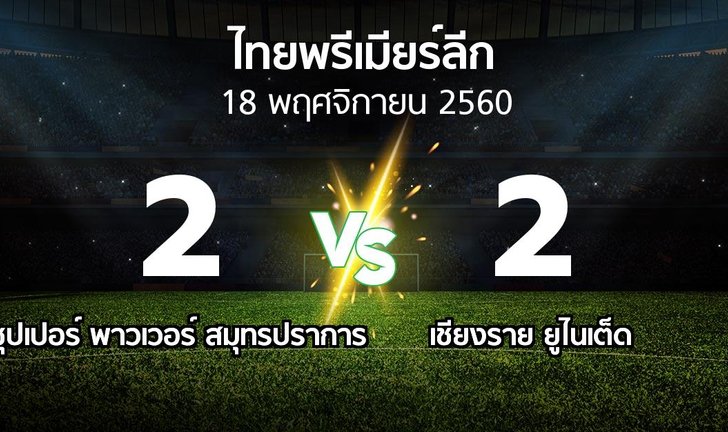 bg score