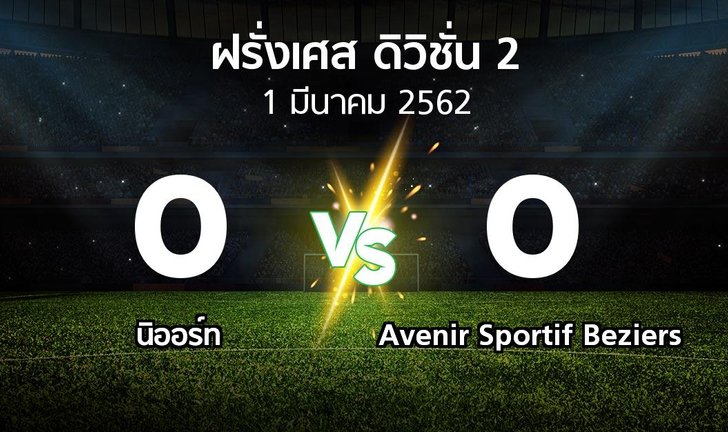 bg score