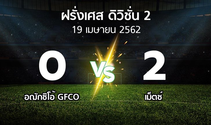 bg score