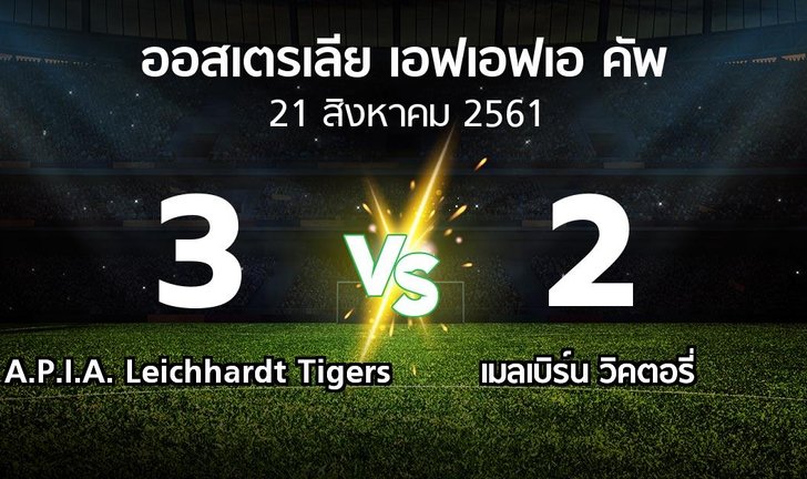 bg score