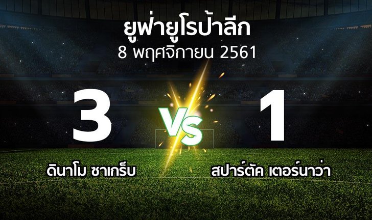 bg score