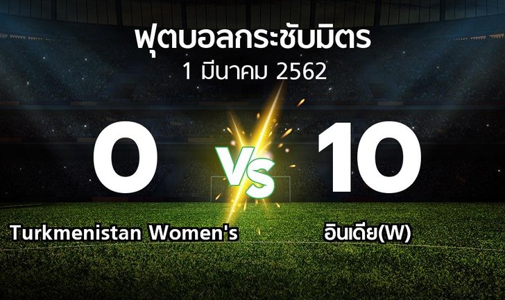 bg score