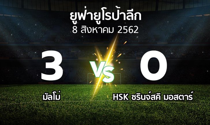 bg score