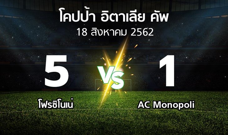 bg score