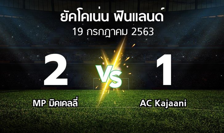 bg score