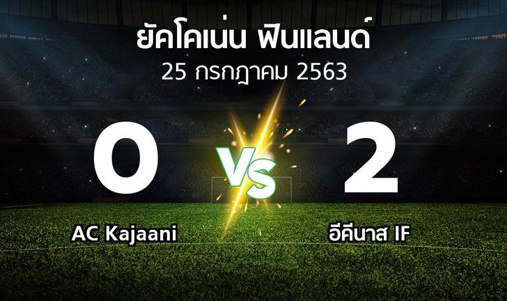 bg score