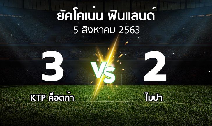 bg score