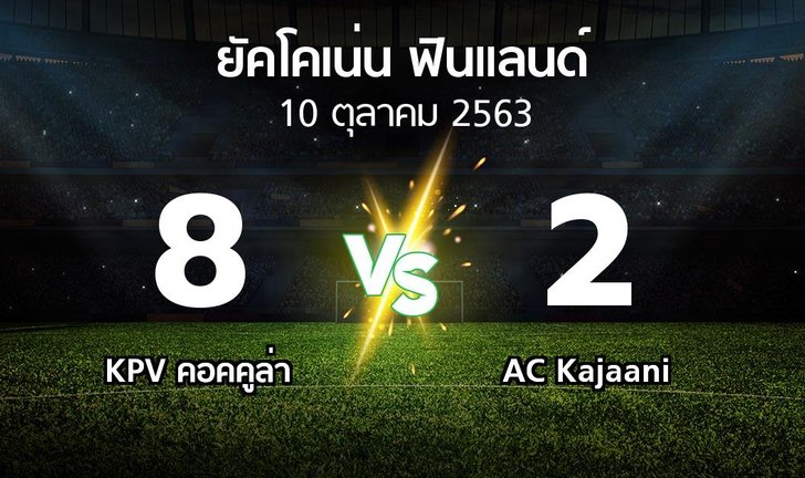 bg score