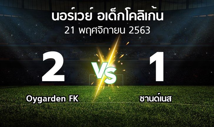 bg score