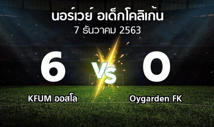 bg score