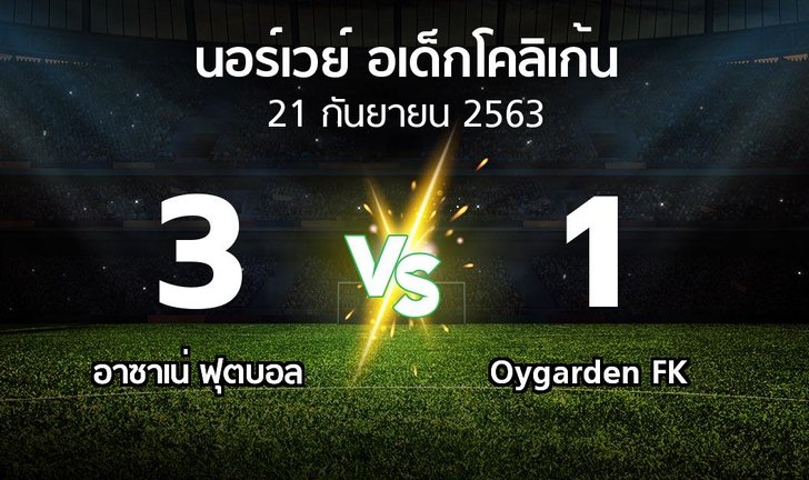 bg score