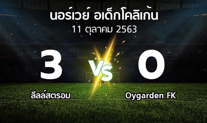 bg score