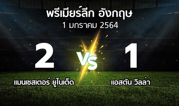 bg score