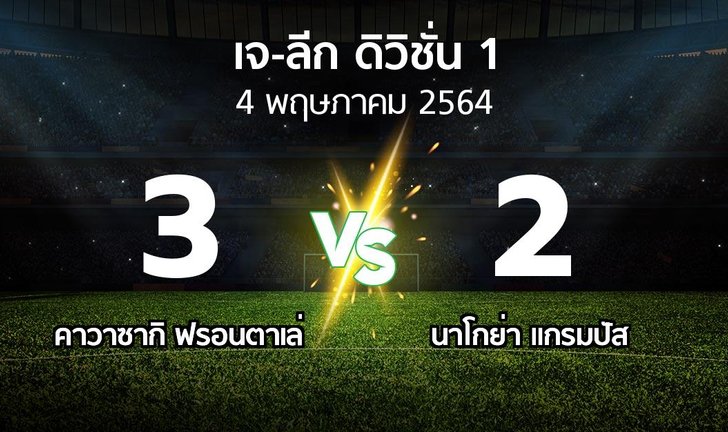 bg score