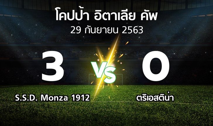 bg score