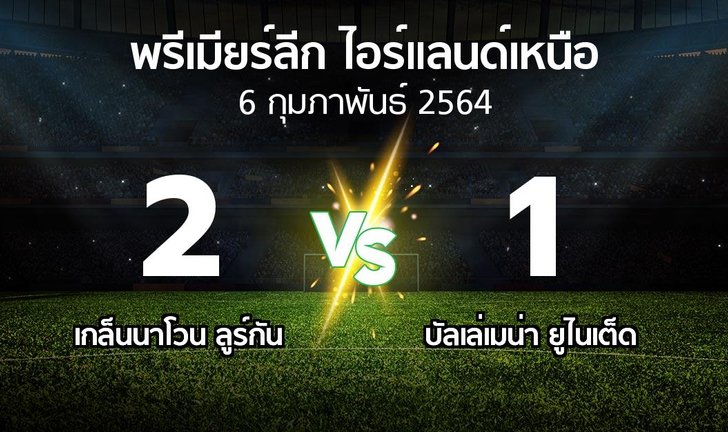 bg score