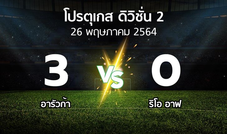 bg score