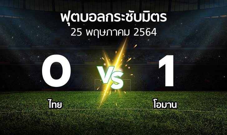 bg score