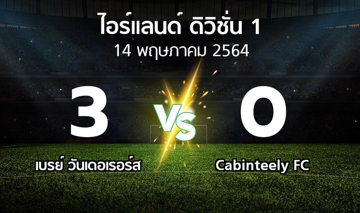 bg score