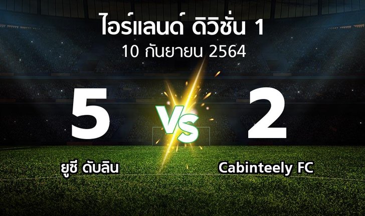 bg score