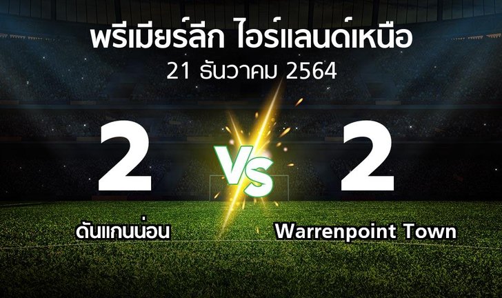 bg score