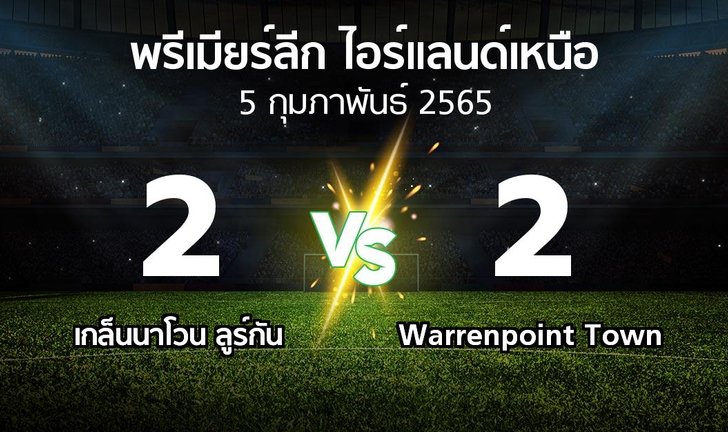 bg score