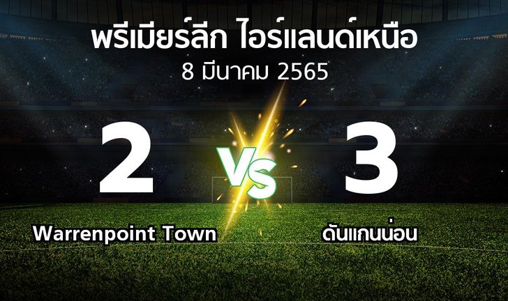 bg score