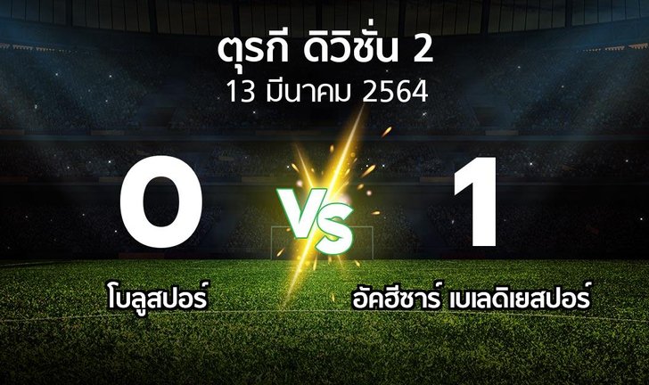 bg score