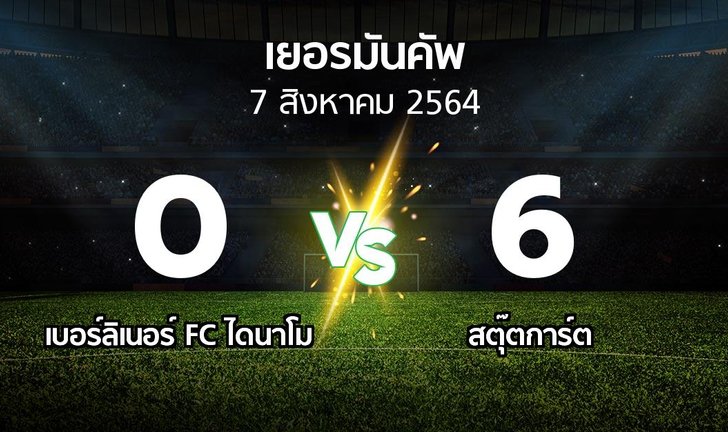 bg score