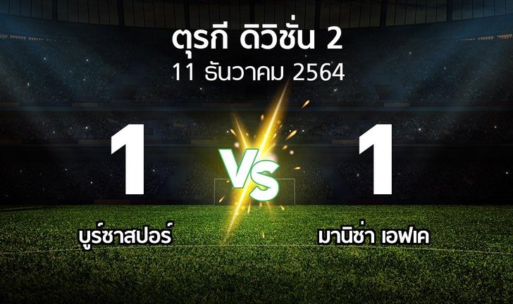 bg score