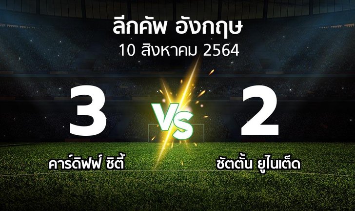 bg score