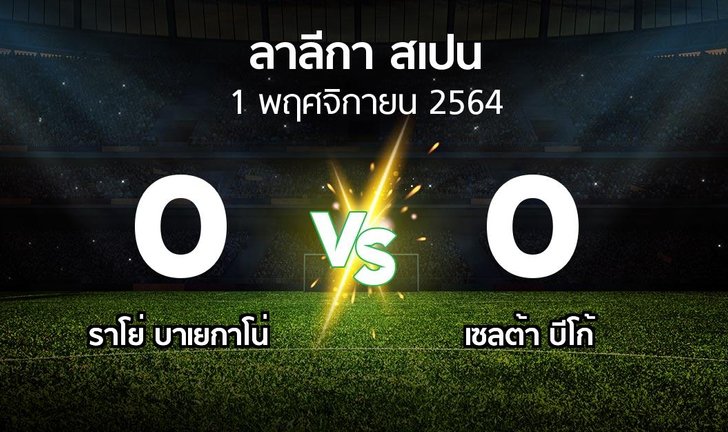bg score
