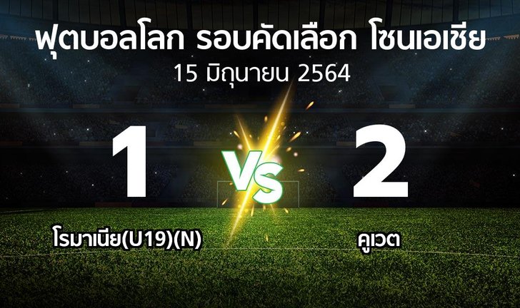 bg score