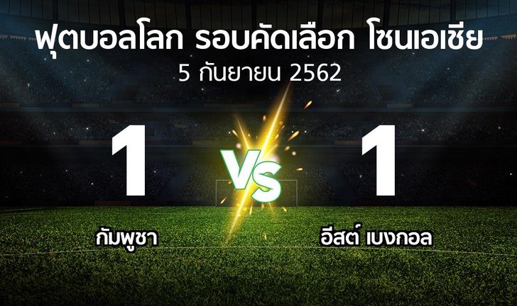 bg score