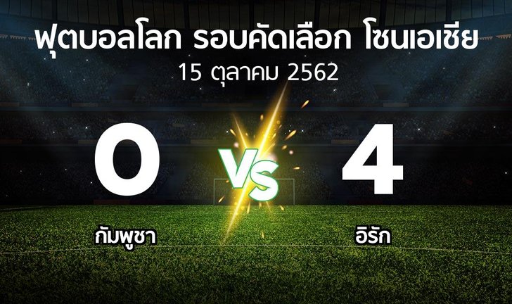 bg score
