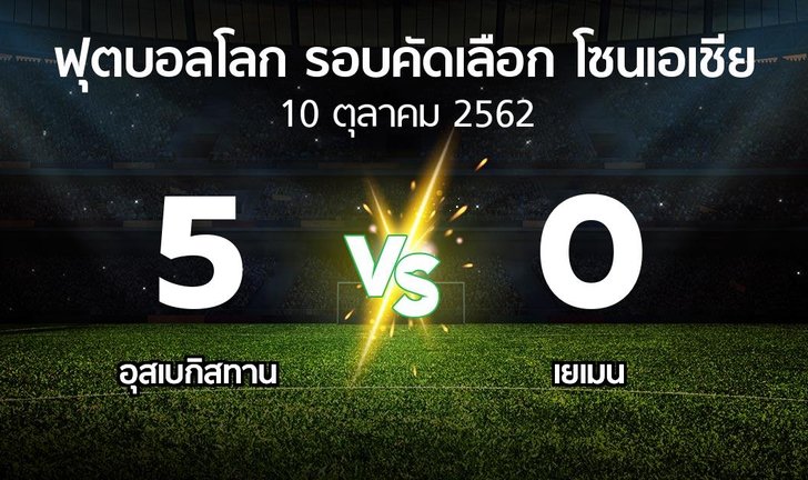 bg score