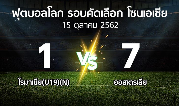 bg score