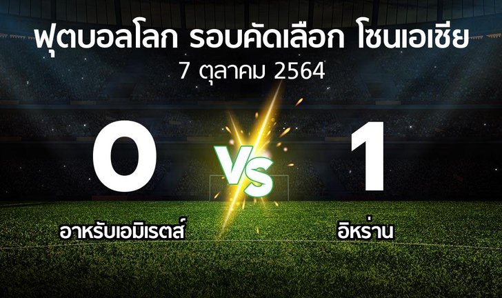 bg score