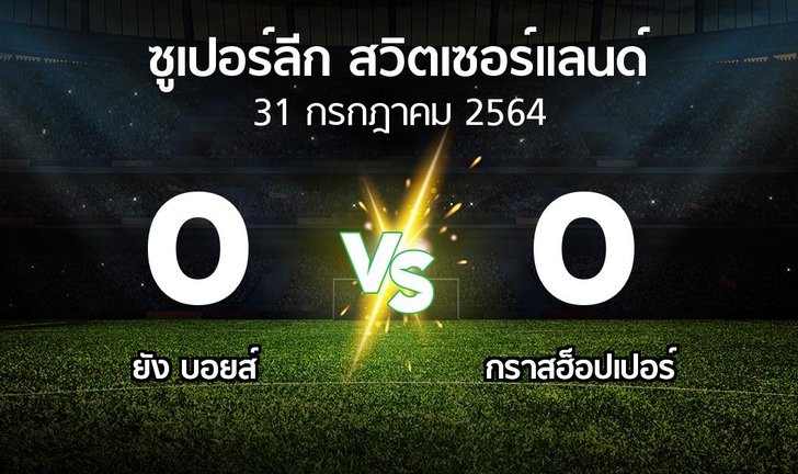 bg score